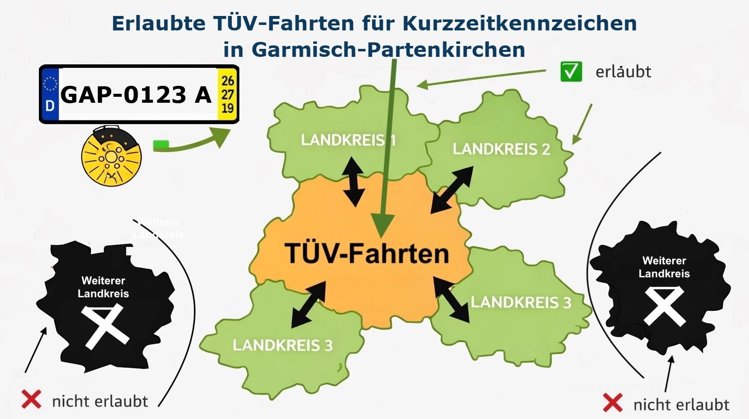 Angrenzenden Landkreise